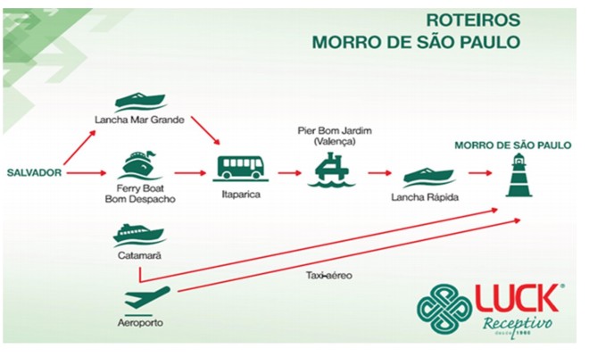 Transfer Morro de São Paulo